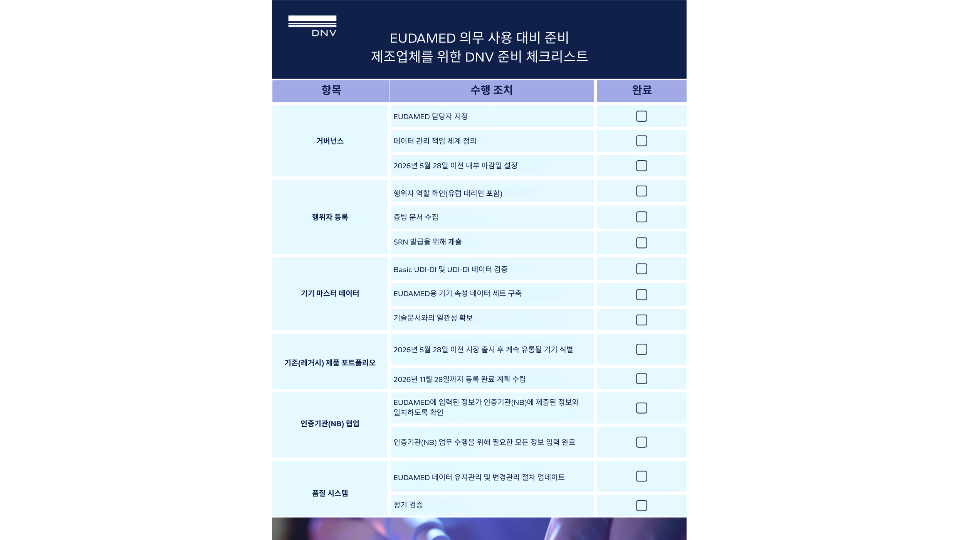 의료기기 제조업체를 위한 EUDAMED 준비 체크리스트