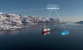 Digital twin - Data smart asset solutions