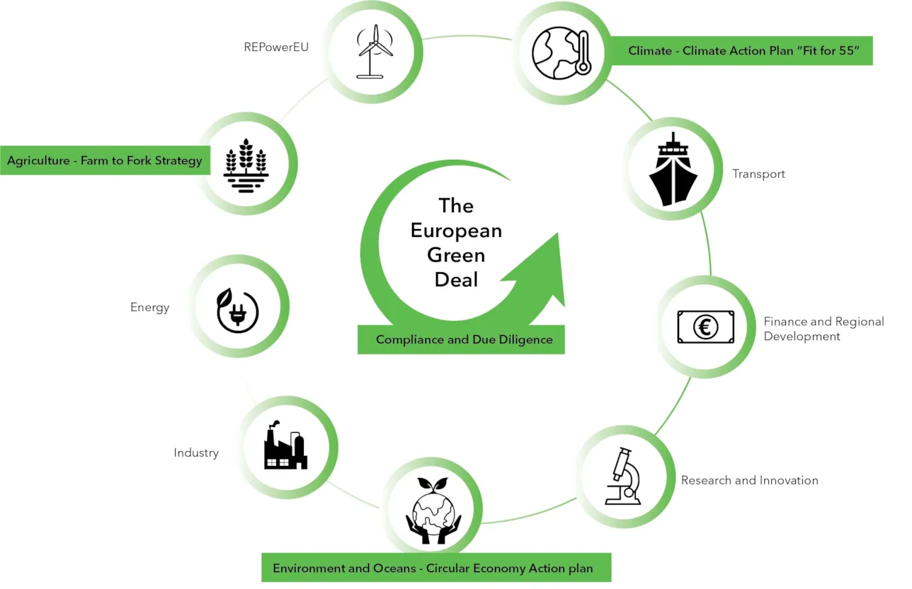 EU Green Deal - Infographic_1288x511