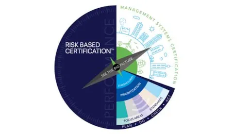 위험 기반 인증(Risk Based Certification)