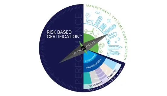 위험 기반 인증(Risk Based Certification)