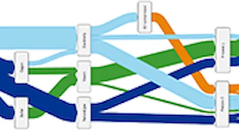 Sankey energy mapping and monitoring