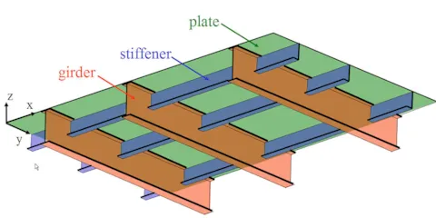 Sesam GeniE - Platework software for code checking of steel plate structures