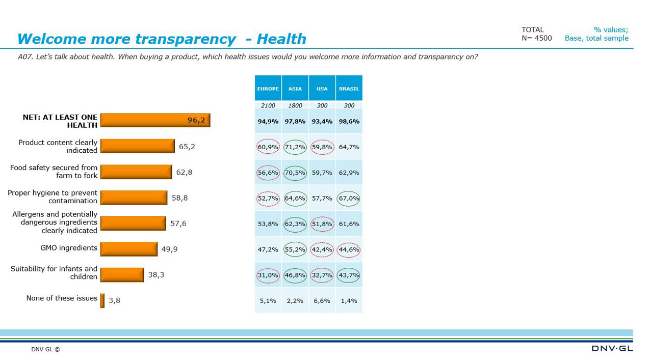 Viewpoint 2020 Q2 - General insights 03