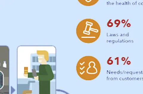 Infographic